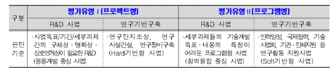 미래창조과학부 제공